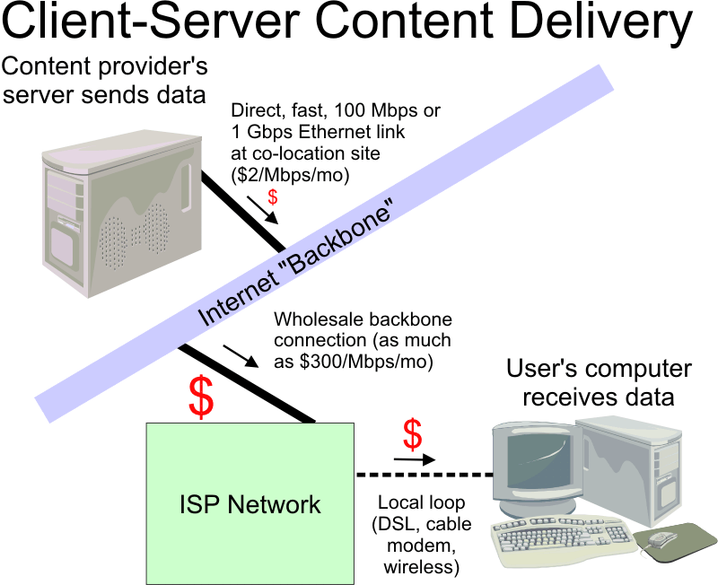 Diagram ofclient-server file download